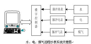 物业水电气实训装置,水电易游网页版,易游(中国)安装实训装置