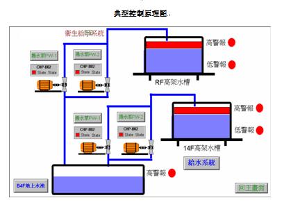 物业水电气实训装置,水电易游网页版,易游(中国)安装实训装置